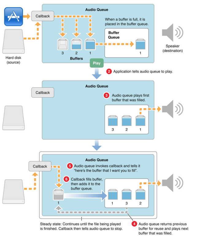 audio_queue_play_process