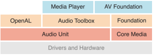 audio_toolbox_system_layer