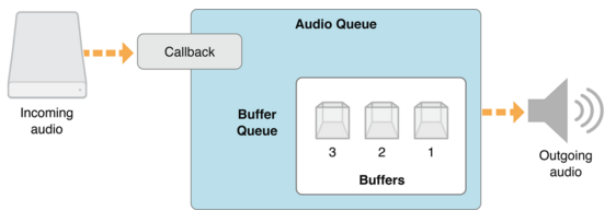 playback_audio_queue