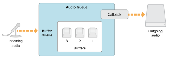 recording_audio_queue