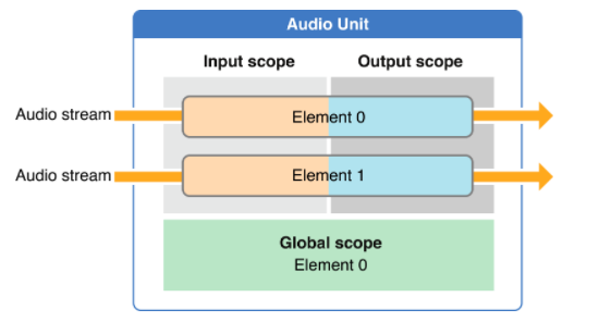 audio_unit_structure