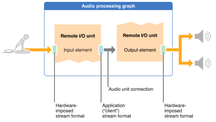 loopback_graph