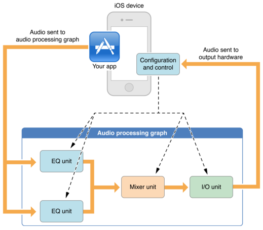 readme_audio_unit_grapht_sample