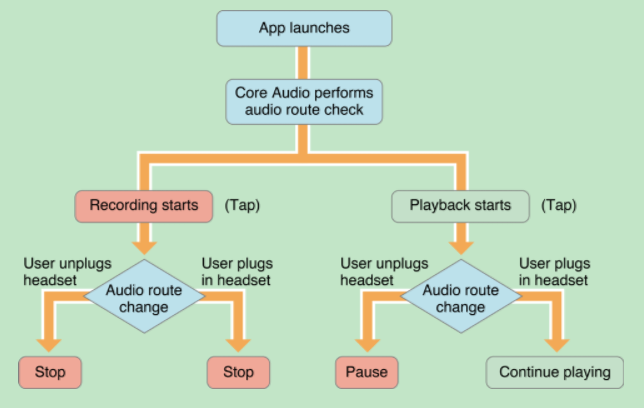 route_change